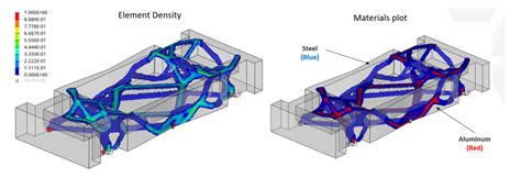 Weight Optimization of Chassis of an Automotive 